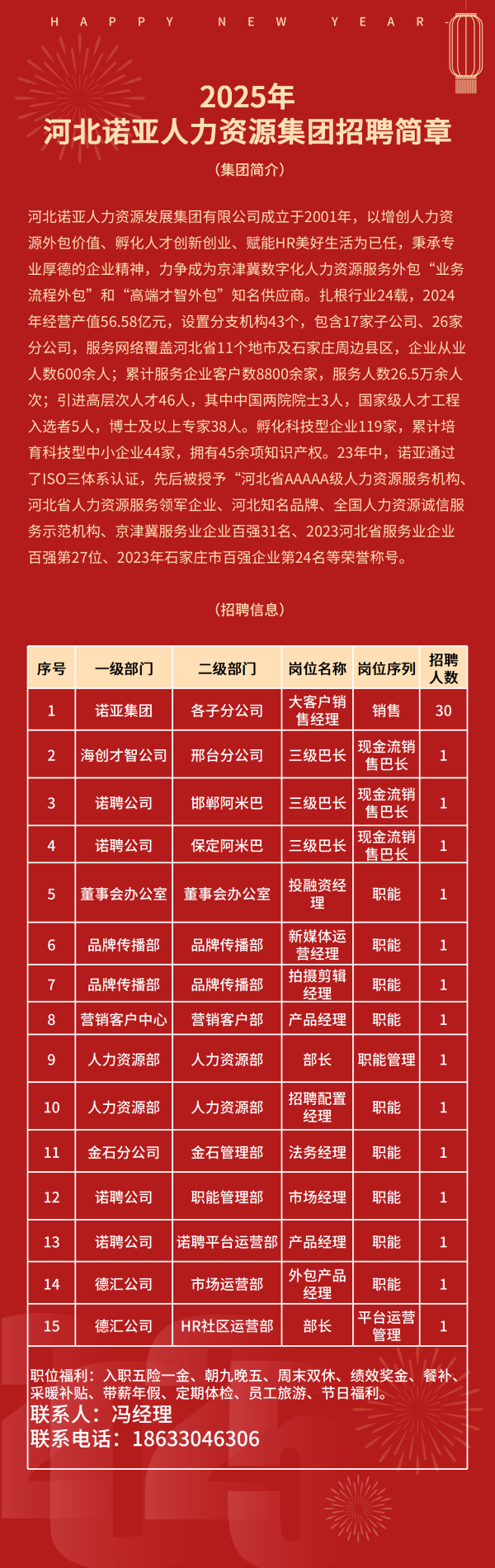 歡迎投遞丨諾亞集團最新招聘簡章【職能+經營管理+銷售】